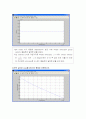 Coplanar waveguide, micristrip, coaxial cable, CBCPW 설계(매트랩코딩, 출력파형 포함) 4페이지