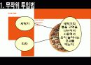 아주대학교 창의적사고훈련 (아이디어 상품 :세탁기) PPT 발표 28페이지