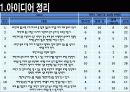 아주대학교 창의적사고훈련 (아이디어 상품 :세탁기) PPT 발표 39페이지
