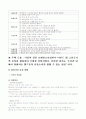 도서관에서의 핸드폼 소음을 줄이기 위한 아이디어 (창의적 사고훈련) (창의적 제품) 4페이지
