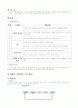 도서관에서의 핸드폼 소음을 줄이기 위한 아이디어 (창의적 사고훈련) (창의적 제품) 11페이지