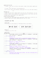 도서관에서의 핸드폼 소음을 줄이기 위한 아이디어 (창의적 사고훈련) (창의적 제품) 13페이지