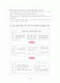 10년후 자신이 경영할 회사소개및 경영 비전과 로드맵 6페이지