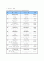북한의 식량난과 대북지원(최종리포트) 8페이지
