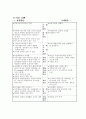 [경영]성공기업과 실패기업의 특징 4페이지