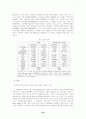 [경제]금융제도와기업지배구조 25페이지