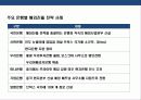 국내 금융회사의 종합금융브랜드화 전략 및 해외선진 금융그룹의 브랜드 전략사례분석 15페이지