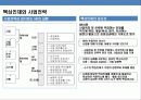 우량기업들의 핵심인재 정의.채용.육성.유지.관리 사례 분석 6페이지