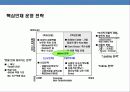 우량기업들의 핵심인재 정의.채용.육성.유지.관리 사례 분석 9페이지