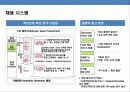 우량기업들의 핵심인재 정의.채용.육성.유지.관리 사례 분석 12페이지
