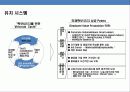 우량기업들의 핵심인재 정의.채용.육성.유지.관리 사례 분석 16페이지