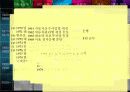 한국의 교통정책 15페이지