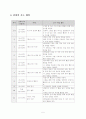 1)수학-4.덧셈과 뺄셈-받아내림이 없는 (몇십몇)-(몇십몇) 5페이지