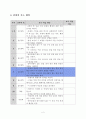 1)수학-4.덧셈과 뺄셈-(몇십몇) - (몇십몇) 5페이지