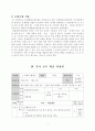 1)수학-4.덧셈과 뺄셈-(몇십몇) - (몇십몇) 7페이지