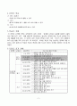1)국어-2.이렇게 생각해요-기분이 잘 드러나게 말하는 방법알기 3페이지