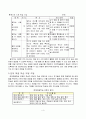 1)국어-2.이렇게 생각해요-기분이 잘 드러나게 말하는 방법알기 5페이지