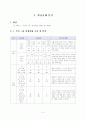5-2)국어-3.경험과 상상-이야기의 바다 3페이지
