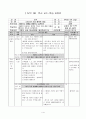 4-1)도덕-3.따뜻한 손길 행복한 세상-배려생활 체험하고 실천하기 1페이지