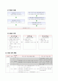 6-1)실과-6.애완동물기르기(저학년 재구성) 3페이지