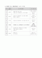 6-2)국어-3.경험과 상상-2.이야기의 바다 5페이지