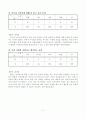 6-2)사회-2.함께살아가는세계-변화하는 세계의 여러나라 4페이지