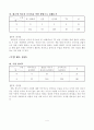 6-2)사회-2.함께살아가는세계-변화하는 세계의 여러나라 5페이지