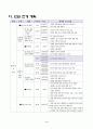 6-1)사회-3.민주시민이 승리하던 날들-4.19혁명의 과정과 의미알아보기(의사결정모형) 4페이지