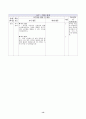 6-1)사회-3.민주시민이 승리하던 날들-4.19혁명의 과정과 의미알아보기(의사결정모형) 13페이지