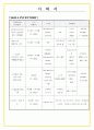 RESUME 입사지원서 자기소개서 5페이지