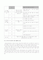 3-1)사회-3.고장의 생활과 변화-생활도구 변화에 따른 생활모습 변화 이유에 대해 알기 4페이지