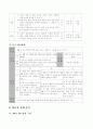3-1)사회-3.고장의 생활과 변화-생활도구 변화에 따른 생활모습 변화 이유에 대해 알기 6페이지