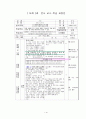 5-2)사회-세계로 뻗어가는 우리경제-우리기업의 해외진출 1페이지