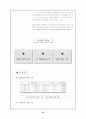 사업계획서- 맞춤헬스 피트니스센터 창업계획서 - 개요,  사업성분석, 마케팅 전략, 수익성분석 24페이지