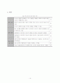 6-1)과학-7.전자석-전류가 흐르는 에나멜선 주위의 나침반 방향 관찰(순환학습) 18페이지