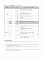 6-1)국어(말듣쓰)-5.마음을 나누며-2.나눔과 어울림-속담과 관용표현으로 상황에 어울리는 표현 2페이지