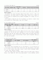 6-1)국어(말듣쓰)-5.마음을 나누며-2.나눔과 어울림-속담과 관용표현으로 상황에 어울리는 표현 5페이지