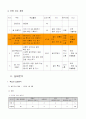 5-1)과학-5.꽃-여러가지 꽃의 공통점과 차이점 3페이지