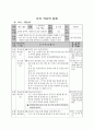 4)체육-체조활동-음악에 맞추어 다양한 줄운동 표현하기 1페이지