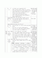 4)체육-체조활동-음악에 맞추어 다양한 줄운동 표현하기 2페이지
