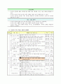 5-1)사회-2.우리가사는지역-촌락에서 일어나는 일 3페이지