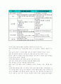 장애인 활동지원법 2페이지