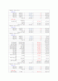 우리가정 가계부 비교 분석 5페이지