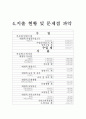 우리가정 가계부 비교 분석 14페이지