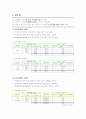 [일반물리실험] Wheatstone Bridge를 이용한 미지저항 측정 3페이지