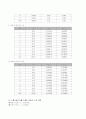[일반물리실험] 탄환의 속도 측정 4페이지