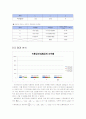 [일반물리실험] 키르히호프의 법칙 5페이지
