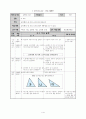 4)수학-3.각도-삼각형의 세각의 크기의 합 알아보기 2페이지