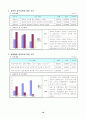 4)과학-3.열전달과 우리생활-고체의 종류에 따라 열이 전달되는 정도알기 11페이지