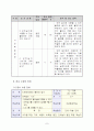 4)수학-5.평면도형의 둘레와 넓이-넓이를 비교하고 1㎠를 알아보기 7페이지